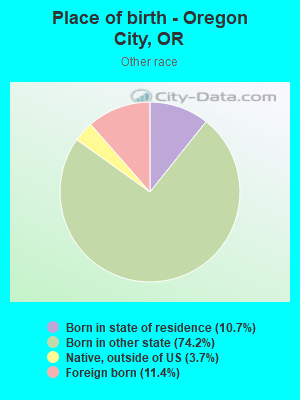 Place of birth - Oregon City, OR