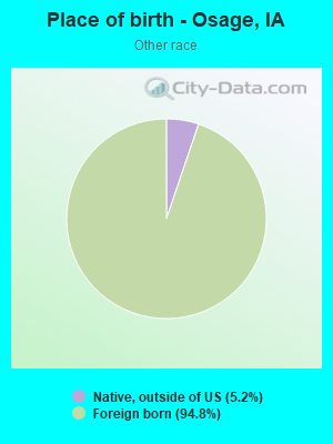 Place of birth - Osage, IA