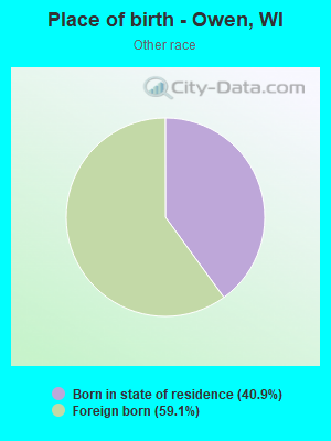 Place of birth - Owen, WI