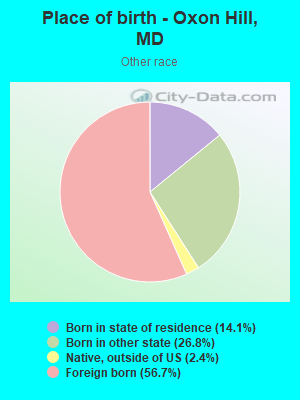 Place of birth - Oxon Hill, MD