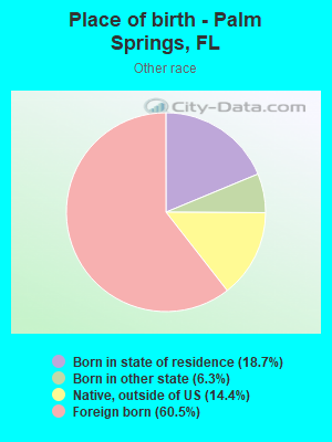 Place of birth - Palm Springs, FL