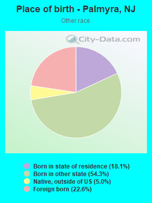 Place of birth - Palmyra, NJ