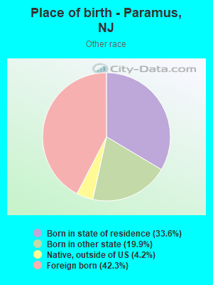 Place of birth - Paramus, NJ