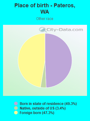 Place of birth - Pateros, WA