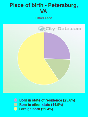 Place of birth - Petersburg, VA