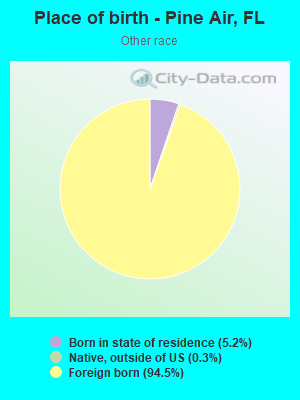 Place of birth - Pine Air, FL