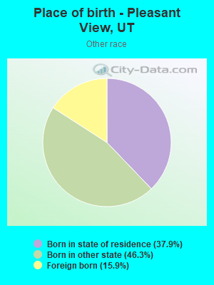 Place of birth - Pleasant View, UT