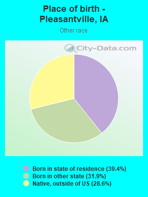 Place of birth - Pleasantville, IA