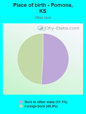 Place of birth - Pomona, KS