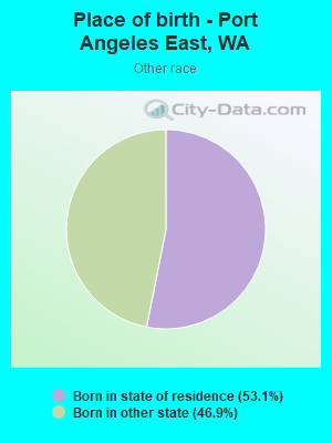 Place of birth - Port Angeles East, WA