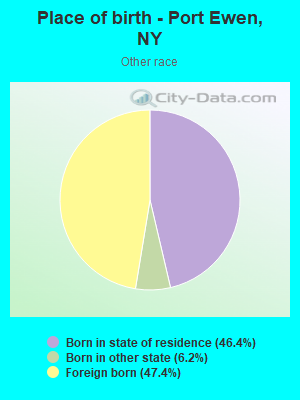 Place of birth - Port Ewen, NY