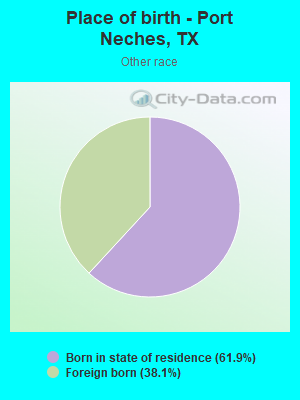 Place of birth - Port Neches, TX