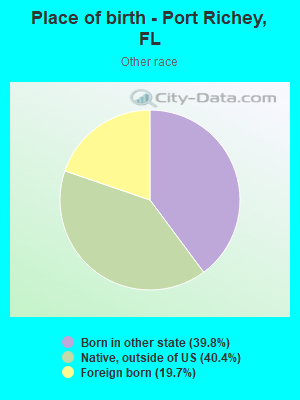 Place of birth - Port Richey, FL