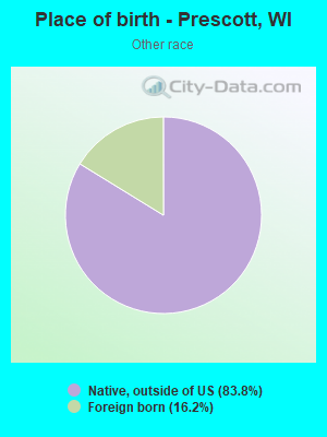 Place of birth - Prescott, WI