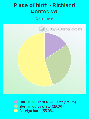 Place of birth - Richland Center, WI