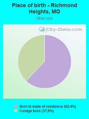 Place of birth - Richmond Heights, MO