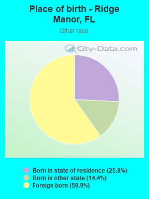 Place of birth - Ridge Manor, FL