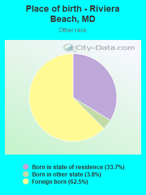 Place of birth - Riviera Beach, MD