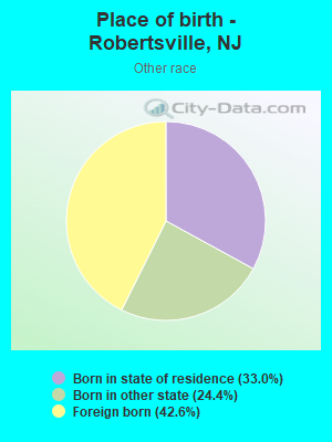 Place of birth - Robertsville, NJ