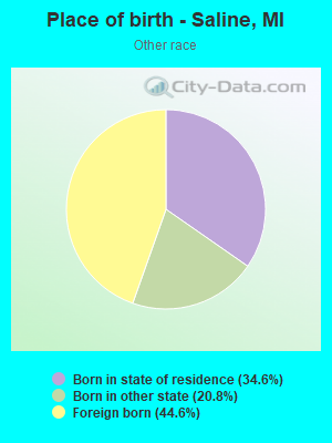 Place of birth - Saline, MI