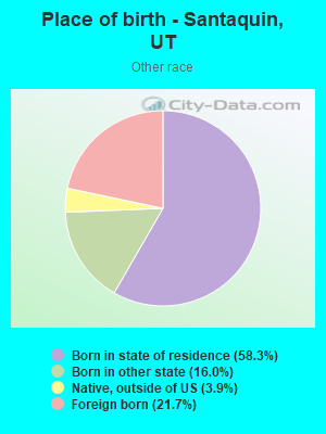 Place of birth - Santaquin, UT