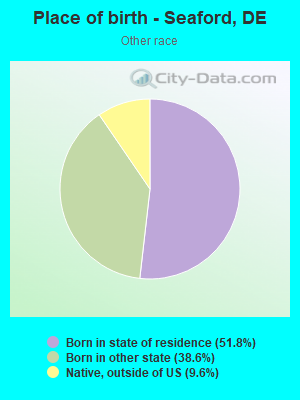 Place of birth - Seaford, DE