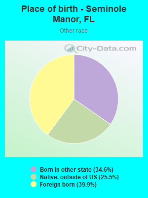 Place of birth - Seminole Manor, FL