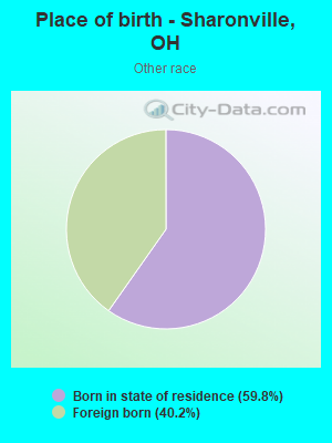 Place of birth - Sharonville, OH