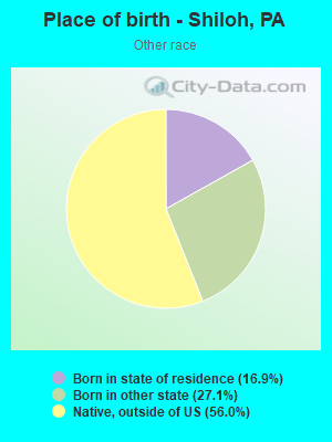 Place of birth - Shiloh, PA