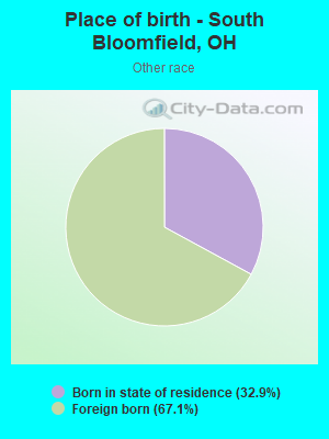 Place of birth - South Bloomfield, OH