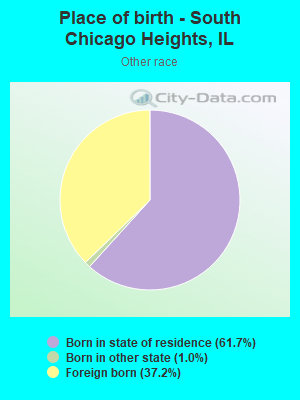 Place of birth - South Chicago Heights, IL