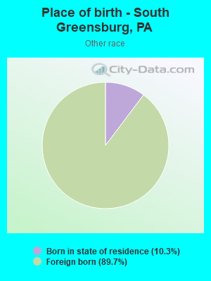 Place of birth - South Greensburg, PA