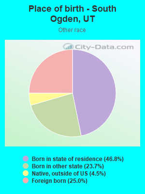 Place of birth - South Ogden, UT