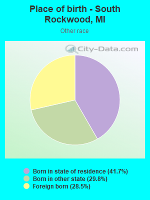 Place of birth - South Rockwood, MI