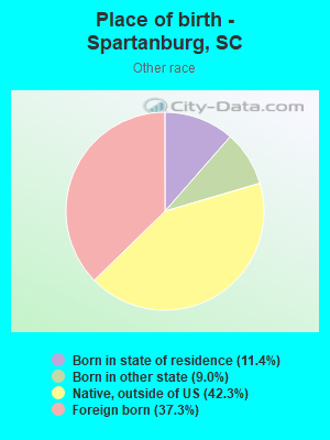 Place of birth - Spartanburg, SC