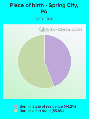 Place of birth - Spring City, PA