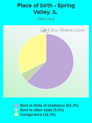 Place of birth - Spring Valley, IL