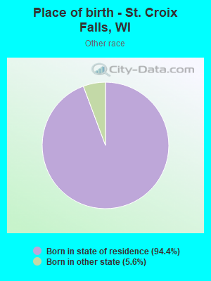 Place of birth - St. Croix Falls, WI