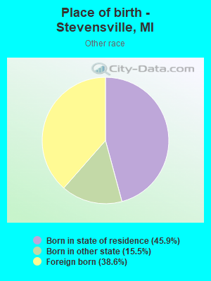 Place of birth - Stevensville, MI