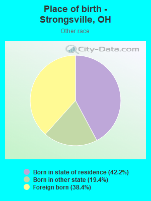 Place of birth - Strongsville, OH