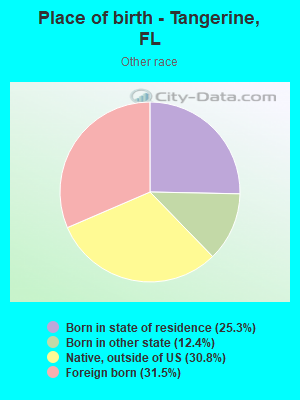 Place of birth - Tangerine, FL