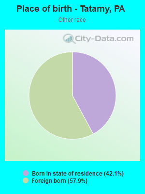 Place of birth - Tatamy, PA