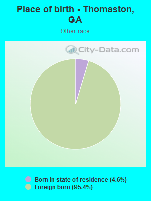 Place of birth - Thomaston, GA