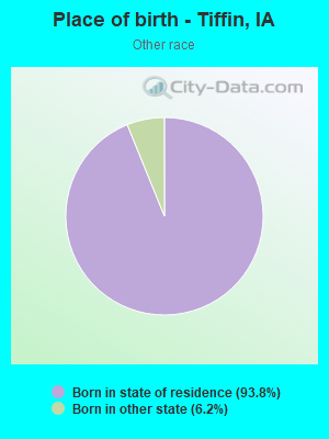 Place of birth - Tiffin, IA