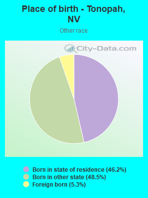 Place of birth - Tonopah, NV