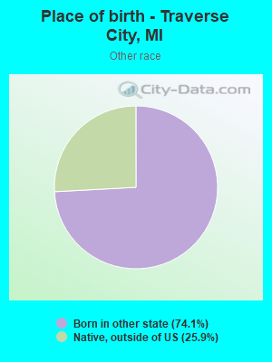 Place of birth - Traverse City, MI