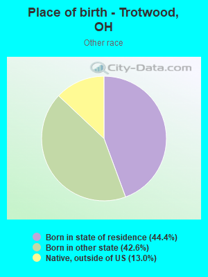 Place of birth - Trotwood, OH