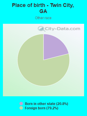 Place of birth - Twin City, GA