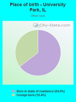 Place of birth - University Park, IL