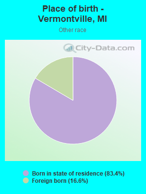 Place of birth - Vermontville, MI
